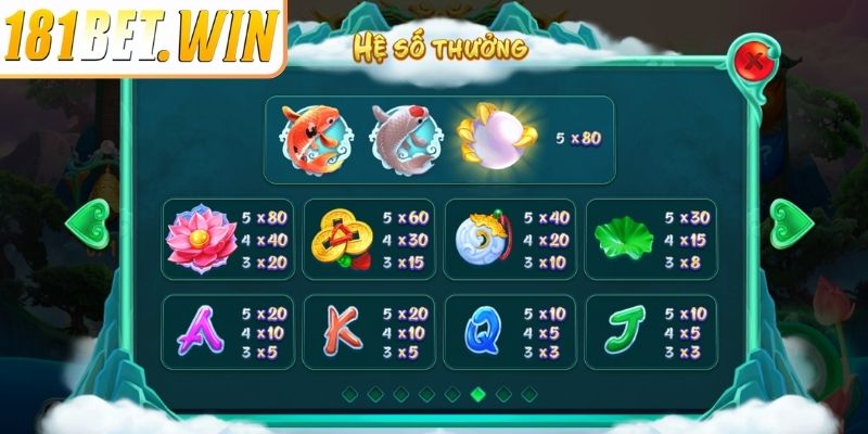 Long Môn 181Bet – Trải Nghiệm Slot Game Đồ Họa 3D Chân Thực 2 Cách chơi game slot Long Môn dễ dàng